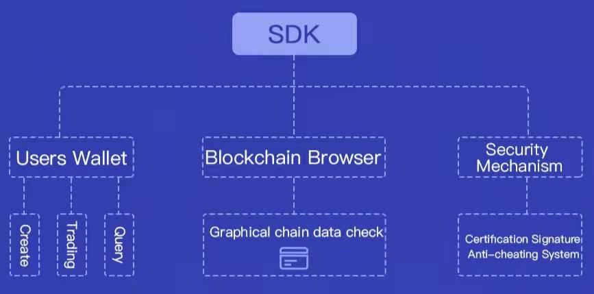 GMatrixs Is Coming. The Blockchain Game Release Platform Boost the Arrival of the Metaverse Era