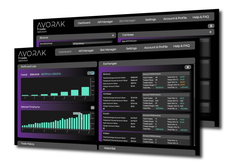 AI Trade Algorithm Gives Strong Buy Signal for ADA, SOL and GMT